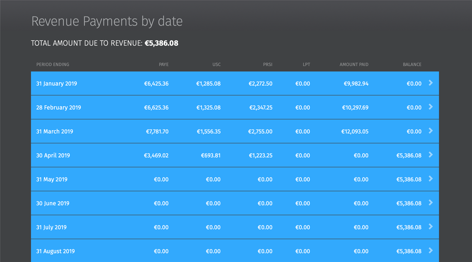 client dashboard